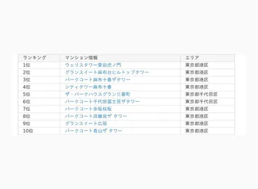 不動産情報サイト「イエシル」、マンション資産価値の可視化を実現する新機能「資産性スコア」を発表 