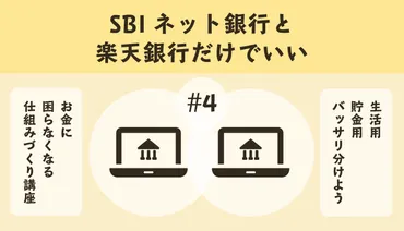 FPおすすめのネット銀行3つ。『住信SBIネット銀行』と『楽天銀行』と『auじぶん銀行』 