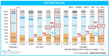 2025年新卒初任給引き上げの最新動向：企業と学生はどう動く？新卒争奪戦、給与アップで優秀人材を確保
