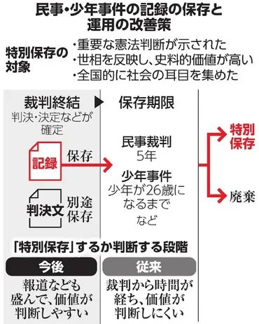 裁判記録の廃棄検証報告書に遺族「納得できない」 改善策の実効性は：朝日新聞