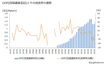 中国経済指標PMIは世界経済の羅針盤となるか？（中国経済、PMI、景気）中国経済の現状と将来展望を探る：PMI、市場への影響、そして投資判断