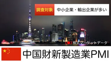中国財新（Caixin）製造業PMIの推移とチャート