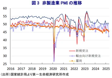 市場は米中雪解け期待も､中国経済が直面するハードルは高い ～市場は一段の内需喚起に期待するも､統計の信頼性や人民元相場を勘案すれば過度な期待は禁物～  