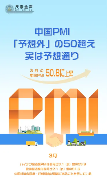 中国PMIが「予想外」の50超え、実は予想通り