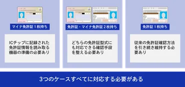 25年3月「マイナ免許証」導入！企業担当者が押さえたいポイント 