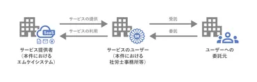 弁護士解説