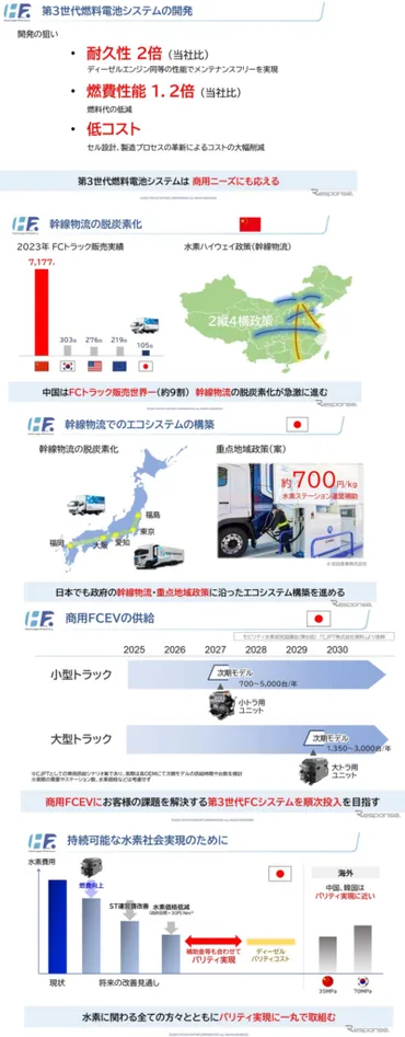 燃料電池・水素利用 関連 ニュース 