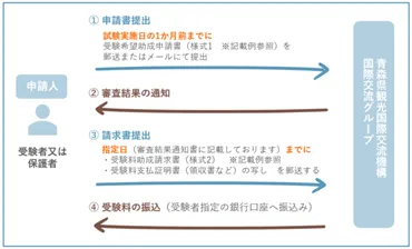 外国につながる児童・生徒に係る支援 