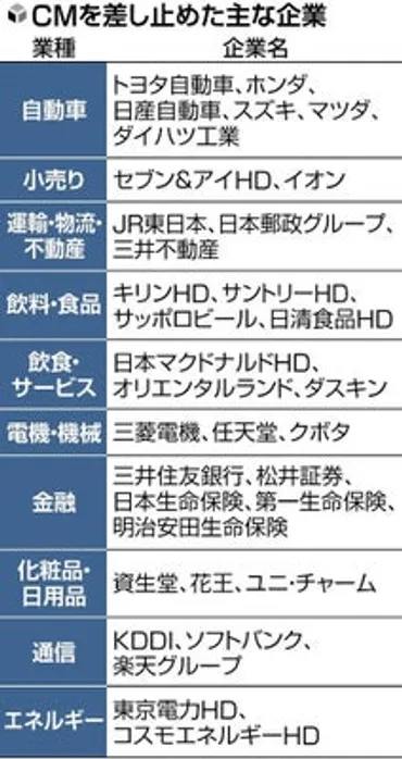 中居正広とフジテレビCM差し止め問題の行方？CM差し止め問題、企業とフジテレビの攻防