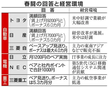 2024年春闘の結果と2025年春闘の展望はどうなる？企業と労働組合の賃上げ交渉はどうなるのか？2024年春闘の結果と2025年春闘に向けた動き
