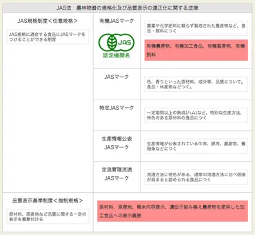 有機JASマーク」を知っておこう。 – Ethical Life（エシカルライフ）