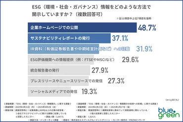 企業のESG情報開示に関する調査】実際の担当者が感じているESG情報開示のメリット・デメリットとは?