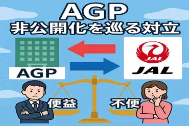 AGP「非公開化」にJALが提案、社内対立が表面化 ガバナンス検証委員会が利益相反構造に警鐘