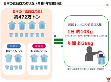 フードバンクとは？ 仕組みや寄付の仕方・もらい方、課題や事例を解説：朝日新聞SDGs ACTION!