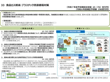食品ロス、2030年までに半減 対策事業を2025年度当初予算案に計上 