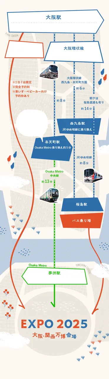 大阪・関西万博への親子のおでかけガイド