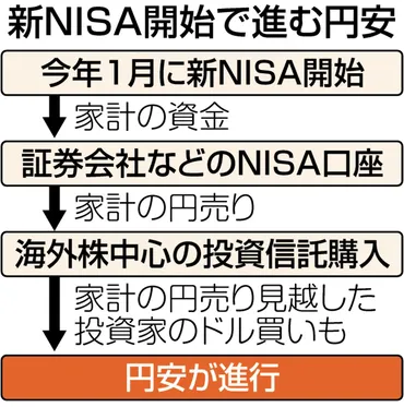 日本の家計金融資産は過去最高を更新？資産形成の変化と未来への戦略とは？2024年12月末、約2230兆円の家計金融資産！新NISAと資産構成の変化