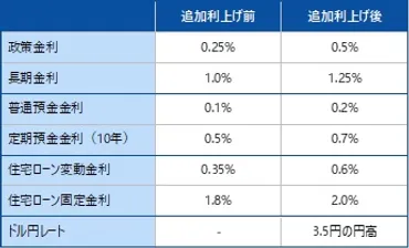Mizuho RT EXPRESS 日銀の追加利上げが家計に及ぼす影響 