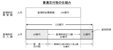 地方交付税とは？丹波市の事例から読み解く地方財政の行方？地方交付税の仕組みと、丹波市、能登半島地震への影響