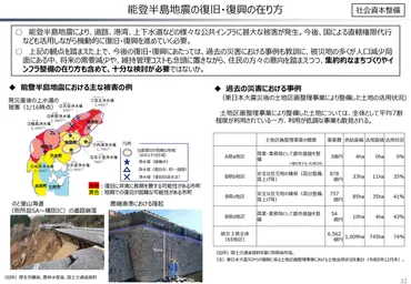 2024/4/9 財政審財政制度分科会の問題意識をどのように理解すべきか（１）能登地震復興との関わりで – みやぎ震災復興研究センター