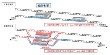 東京メトロ・東陽町～西葛西間運休、南砂町駅ホーム増設 5月11