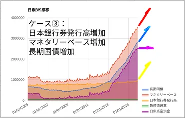 ついにマイナス金利！時系列データで日銀のバランスシート推移を作ってみた 