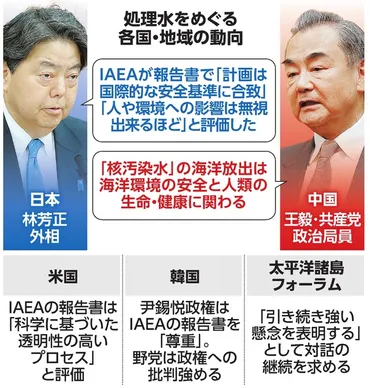放出、海外反応なお警戒 中国反発、欧米世論未知数 処理水：朝日新聞