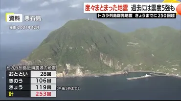 鹿児島・トカラ列島で群発地震 専門家「予測が非常に難しい」 学校ではヘルメットをかぶって授業を受ける児童も(放送局のニュース ) 