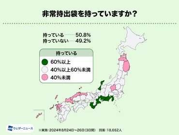 非常持出袋の所持率は約5割 南海トラフ対策県は6割超の所も 