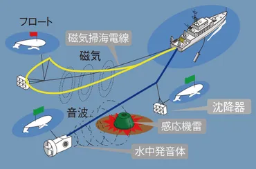 機雷戦とは？日本の安全を守る掃海部隊の重要性とは？日本の安全保障を支える掃海部隊の現状