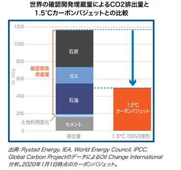 米・キャメロンLNG事業とは？ 