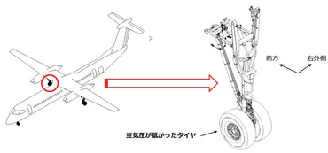 ANA不適切整備問題とは？再発防止策と安全管理体制の課題を徹底解説！福島空港での不適切整備、ANAの対応と課題