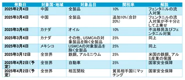 トランプ関税2.0 
