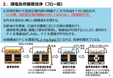 課電自然循環洗浄の方法や対象機器について解説