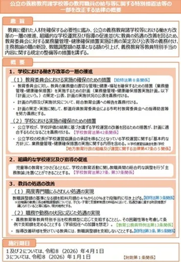 給特法改正、教員の働き方改革とは？課題と未来への提言？給特法改正：教員の働き方改革の現状と今後