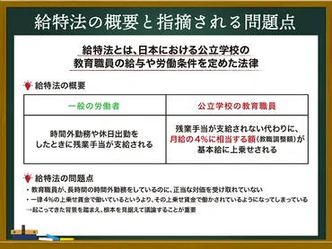給特法とは？ 成立の経緯や内容、問題点を専門家がわかりやすく解説 