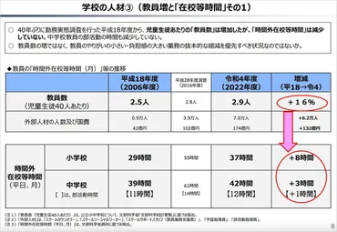 文科省にダメ出し…残業代出ない｢給特法｣､条件付き財務省案の見落とし 財務省案vs.文科省案､双方に問題がある理由 