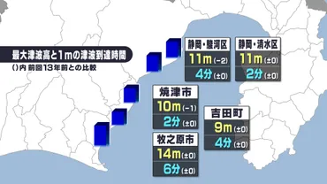 南海トラフ巨大地震への備え：静岡県の最新対策と防災意識向上への取り組み（対策、避難、静岡）？静岡県、南海トラフ地震対策を強化：最新の被害想定と広域連携による支援