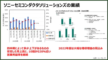 半導体企業研究】イメージセンサ最大手のソニーの歴史や業績・年収を徹底解説