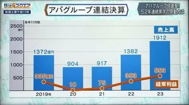 アパホテル」元谷一志CEO生出演 52連続黒字の原動力に迫る！【Bizスクエア】 