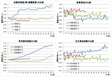 実質賃金に対する誤解 ～米国のように時間当たりで見れば、既往ピークを更新～ 