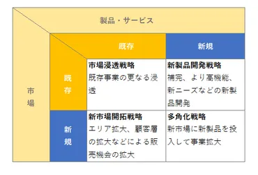 企業の成長戦略とは？持続的な成長を支える戦略と10の鍵とは？企業の成長戦略と事業ポートフォリオ変革