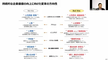 持続的成長を実現するための人的資本経営 ～対話による自律的な組織づくり～ 