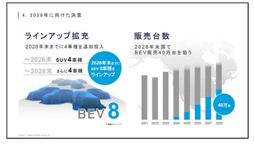 SUBARUの電動化戦略、未来への挑戦？SUBARU、電動化戦略と北米市場での成長