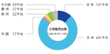 株式銘柄徹底分析】SUBARU スバル（7270）～自動車メーカー 水平対向エンジン 四輪駆動車 安全技術 航空宇宙～ 