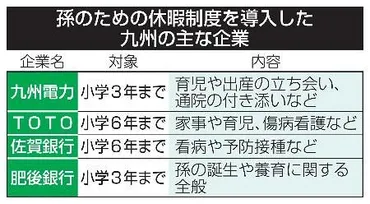 孫育児休暇ってなに？九州発、祖父母世代を支える子育て支援の取り組みとは？孫育児休暇: 制度導入の背景と期待される効果