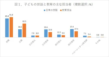 中国都市部における祖父母との共同育児の現状と影響 