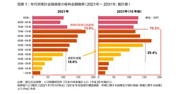金融DXとは？課題とポイントを最新事例と共に紹介！ 
