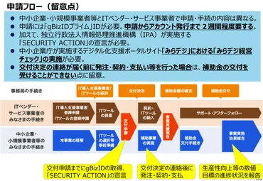 2024年IT導入補助金は個人事業主/フリーランスも使える？申請条件、必要書類、金額上限まとめ【FPが解説】 