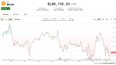 暗号資産市場、トランプ大統領の新たな関税の脅威に動じず（CoinDesk JAPAN） 